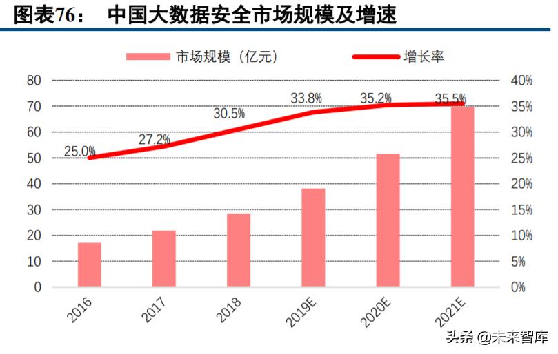 计算机行业的投资价值,计算机行业板块趋势