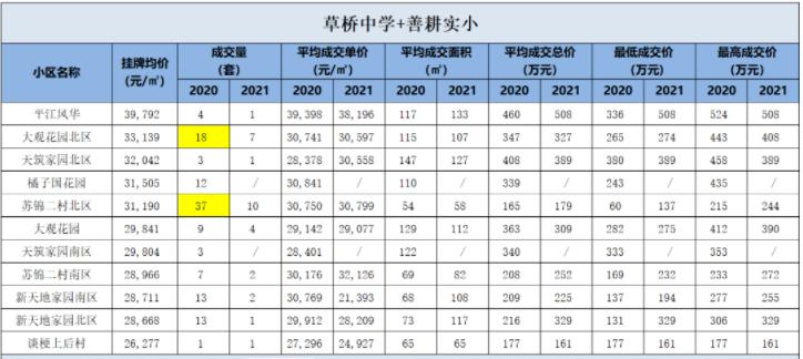 苏州市草桥中学择校电话,苏州草桥择校