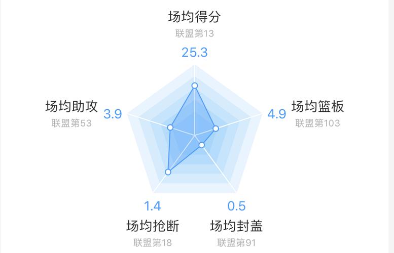 拉文巅峰一战逆转黄蜂,拉文近5赛季高光表现