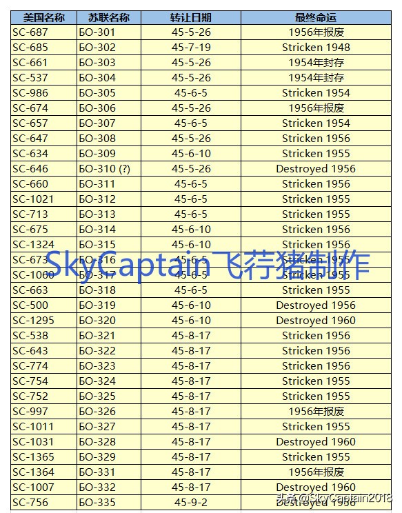 借刀杀人~1945年的草裙舞计划