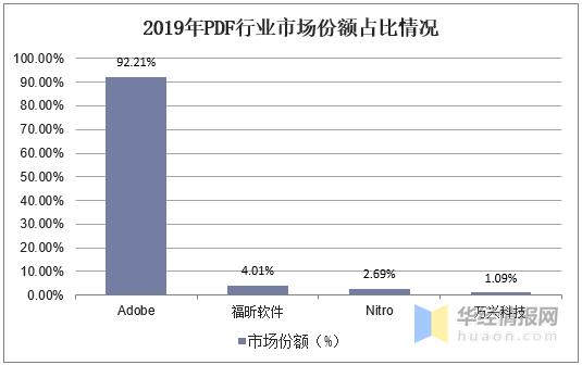 pdf市场分析,pdf行业渗透率