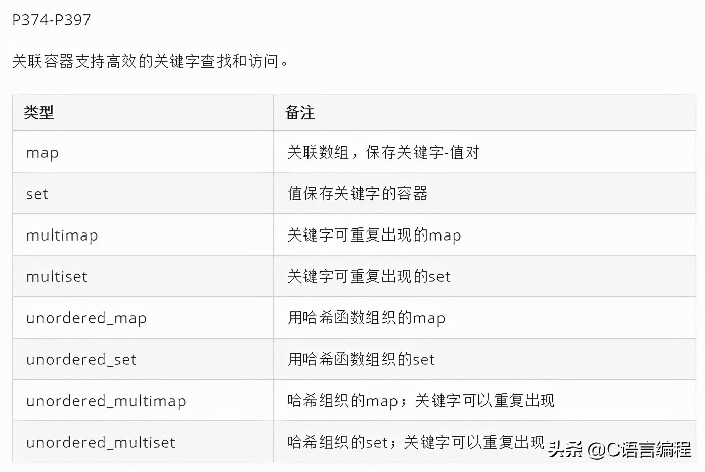 超硬核冷知识,硬核基础知识100个笔记
