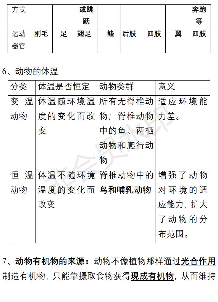 八年级生物知识点总结试卷,八年级生物上册必背知识点归纳