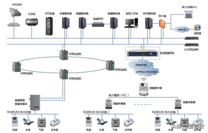 远程抄水表系统怎么用,湖南物联网电表远程抄表