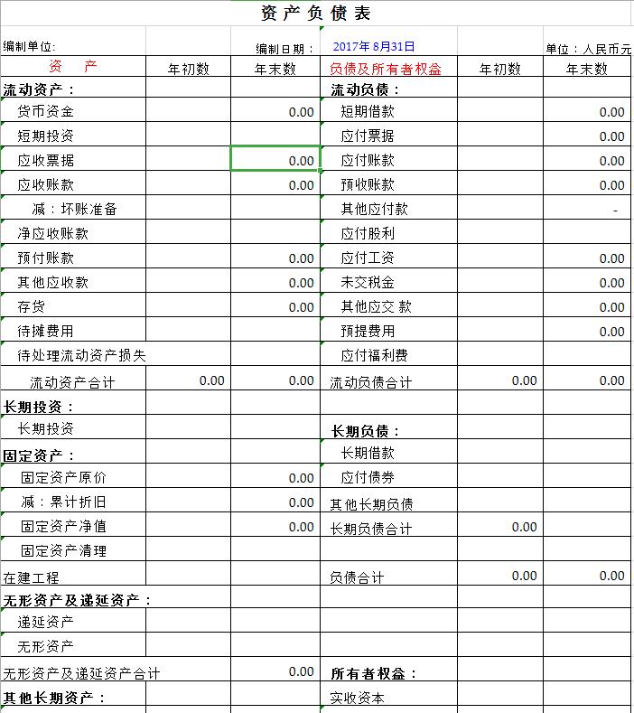 财务报表编制与分析2019新修订,新手怎么做财务报表范本