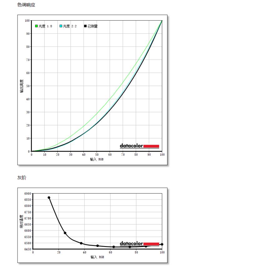 戴尔e2421h显示器评测,戴尔显示器2421测评
