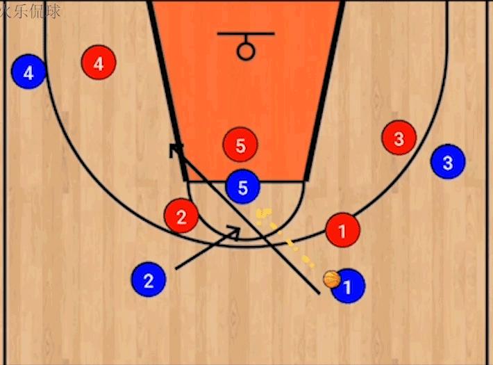 波波维奇篮球经典战术,波波维奇的八大战术