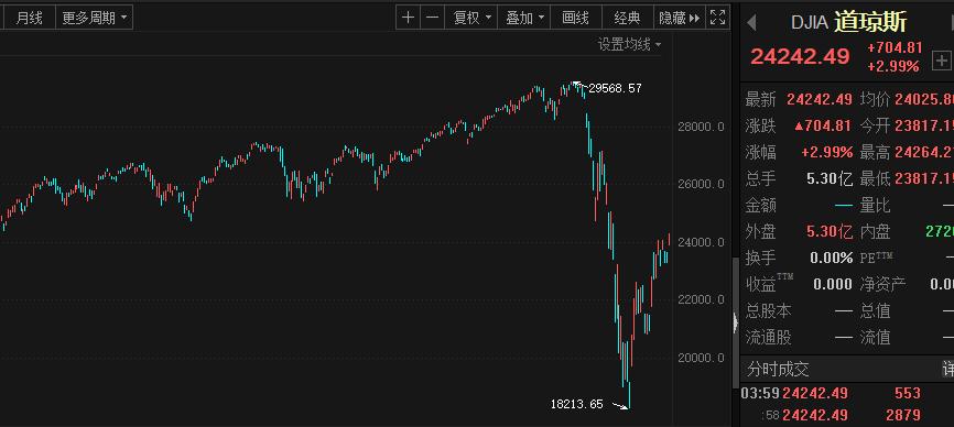 余额宝收益策略,余额宝收益率分析及投资策略
