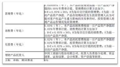 稳健型高收益的投资理财产品,长期持有稳健型理财产品