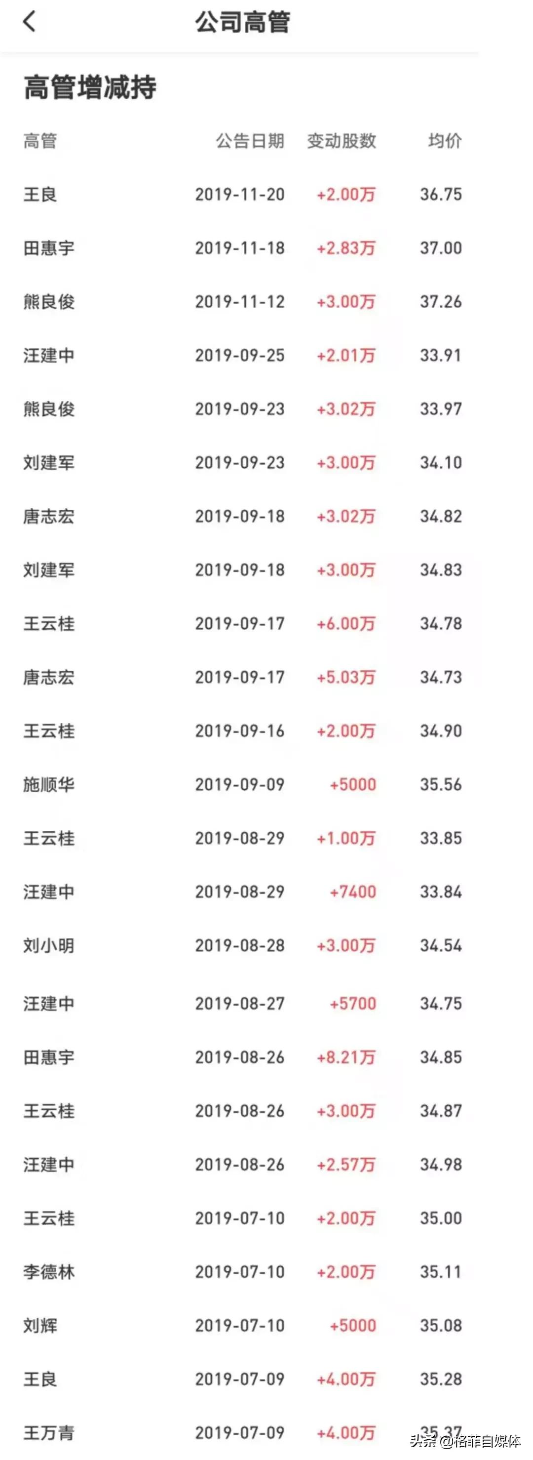 银行股的发展方向,银行股近几年状况