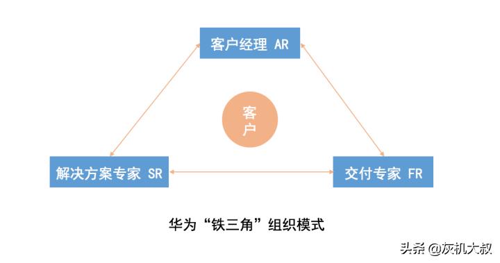 解密华为军团,揭秘华为战略预备队