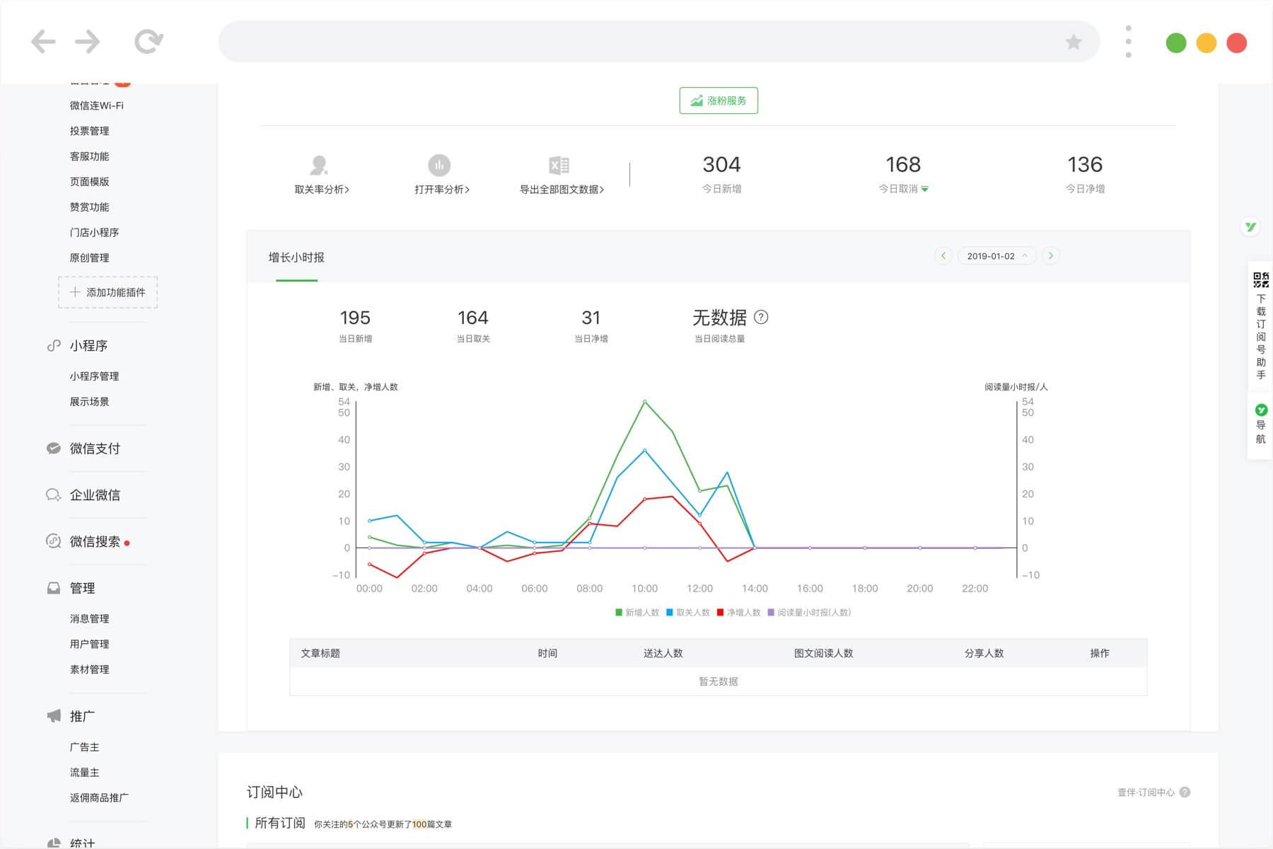 微信图文编辑器免费哪个好用,免费的微信图文编辑器哪个好