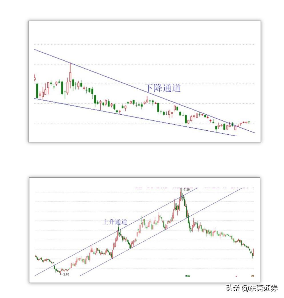 股民学校新手入门面授,炒股趋势线课程