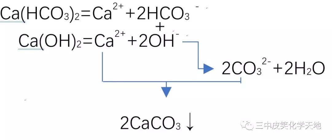 到底拆不拆！这不是一个有关*迁拆**的文章！离子方程式的书写问题