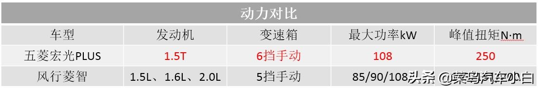东风风行菱智1.6排量动力如何,东风风行菱智扭矩