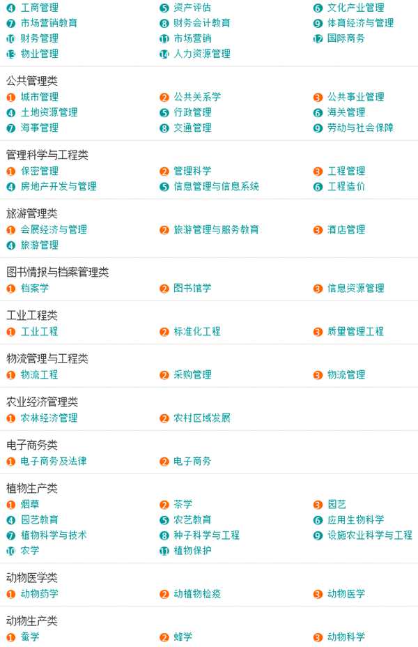 全国所有大学及特色专业介绍,专科大学专业介绍大全