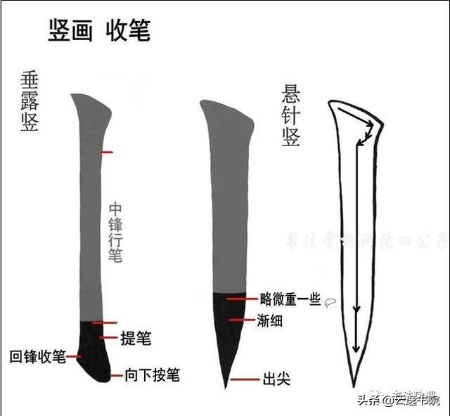 起形收笔教案,王羲之行书起形收笔笔法汇总