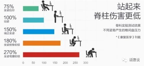 这届年轻人的腰越来越不行了,远离腰痛3大毁腰习惯2步自我康复