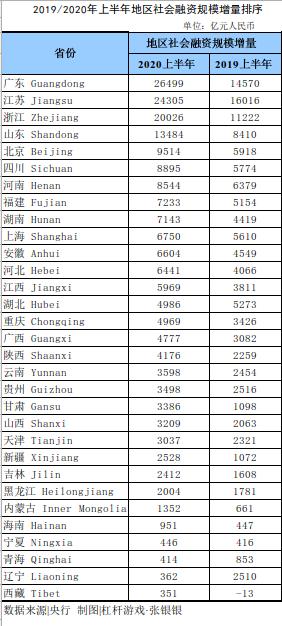 上半年资金量,上半年钱花哪里最好