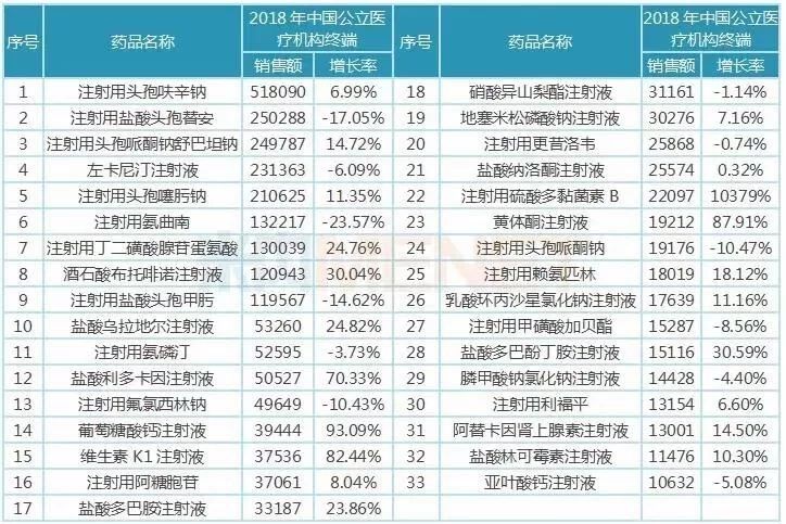 注射剂仿制药一致性评价,注射剂一致性评价分为几部分
