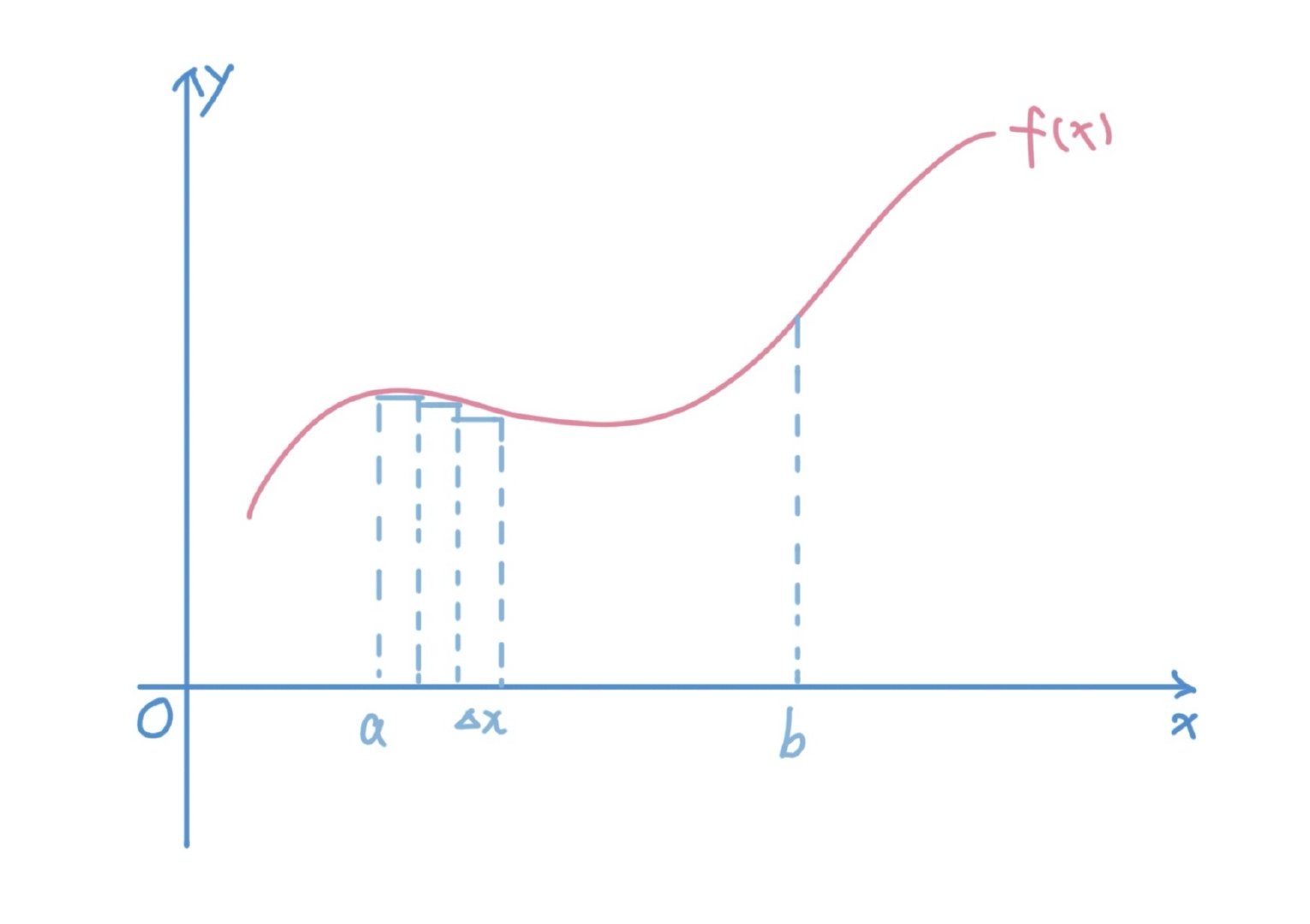 高等数学大一不定积分与定积分,高等数学微积分教学视频定积分