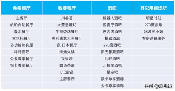 皇家加勒比海邮轮攻略,加勒比海豪华游轮行之完全攻略