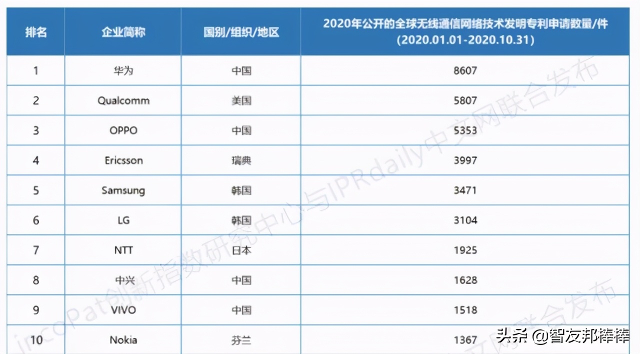 小米oppovivo哪家公司更强大,小米vivooppo哪个前途好