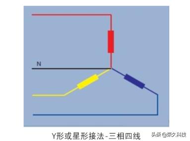 三相电电工基础知识,电工基础知识三相电是什么意思