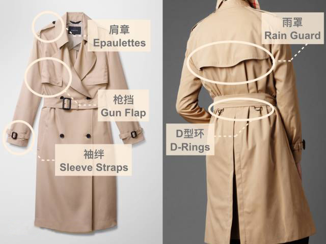 适合自己的风衣应该看哪些点,穿风衣需要知道的知识