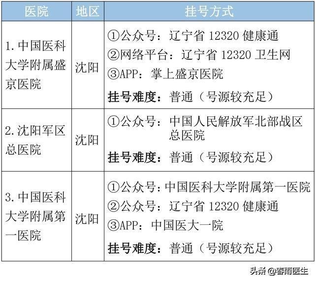 辽宁最好医院排名前十名,辽宁省十大肛肠科医院排名