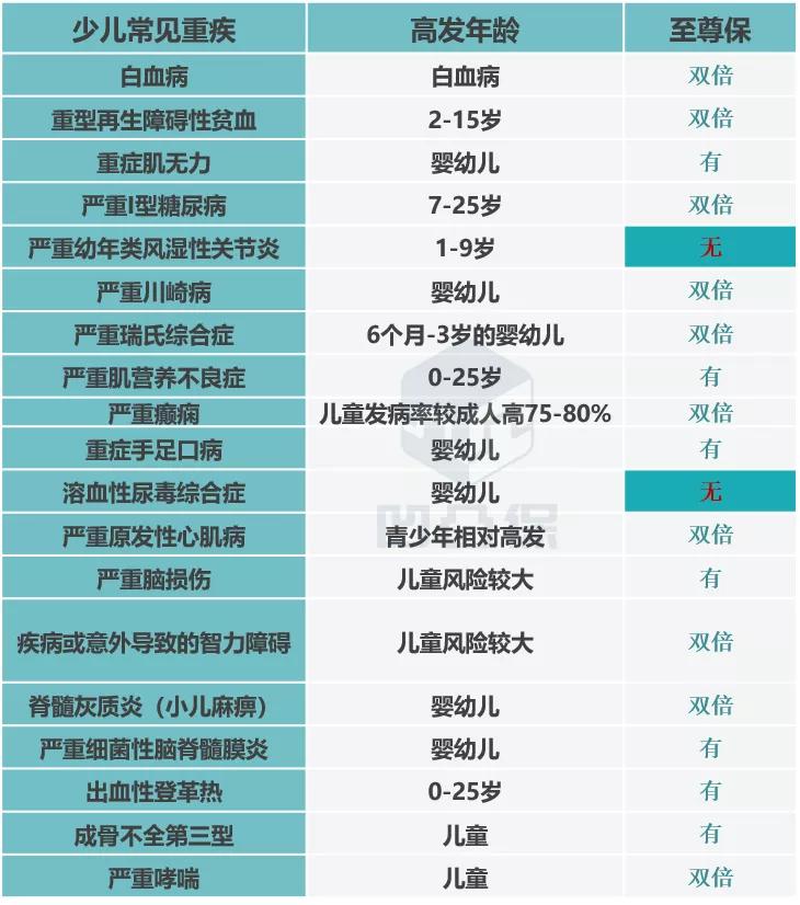 中英人寿康享人生重疾险值得买吗,中英人寿至尊保如意版