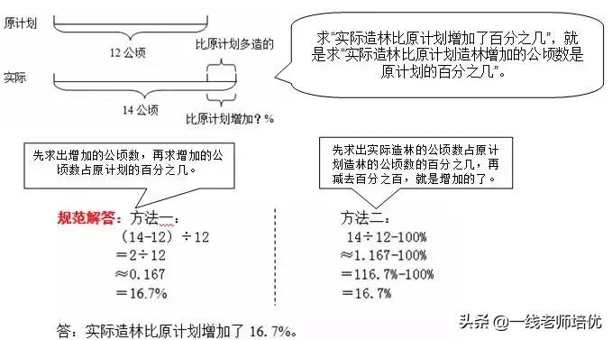 六年级上册数学百分数重难点题,六年级上册数学百分数重点练习题