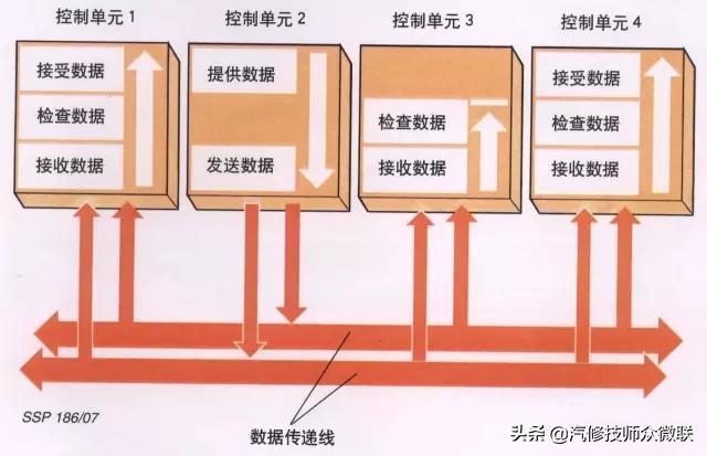 比亚迪f6空调电路维修,比亚迪f6怎么搭电