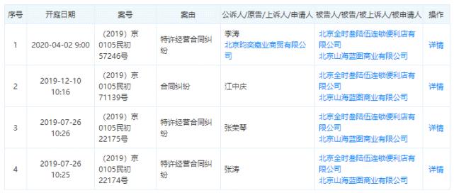 全时倒在2020背后：波及北京320家门店，便利店的生意还值得做吗