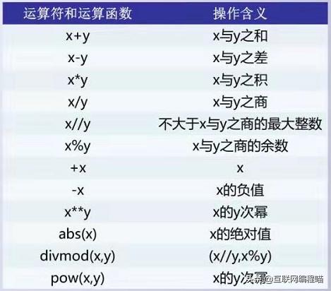 python数字类型思维导图,python数字入门基本知识
