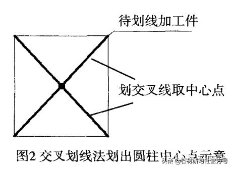 石材划线处理,加工石材横线表示什么