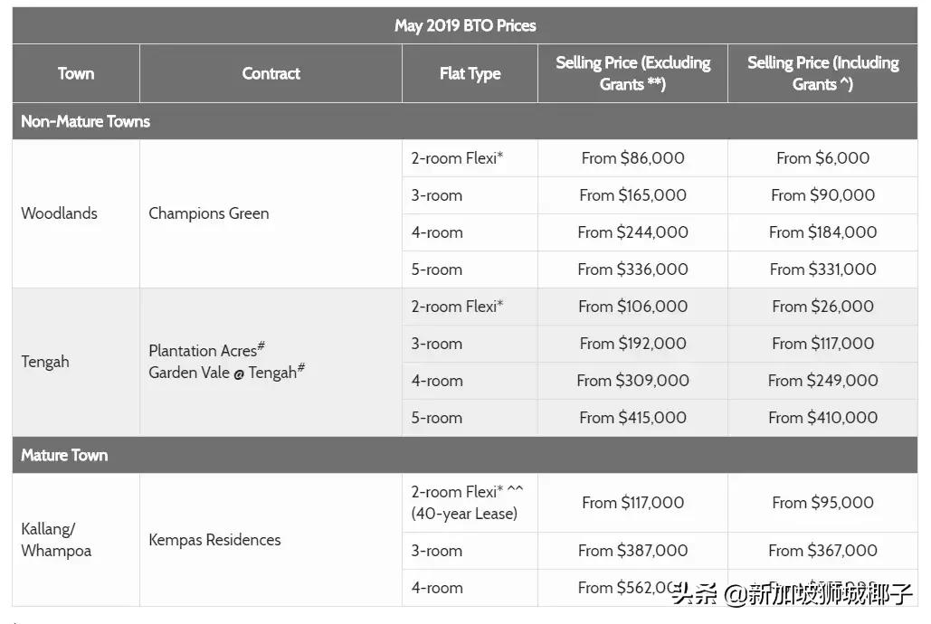 新加坡hdb组屋,新加坡hdb组屋价格