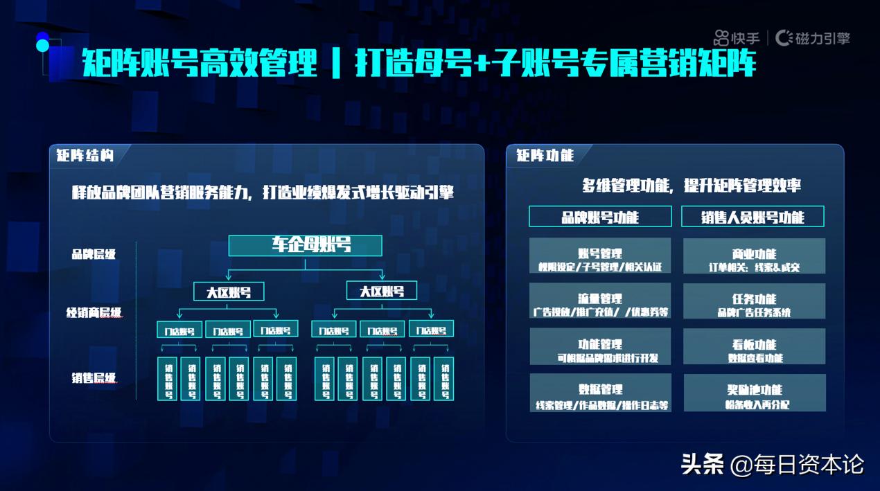 快手推出“快意计划”全面服务车企，以内容驱动涨粉实现获客转化