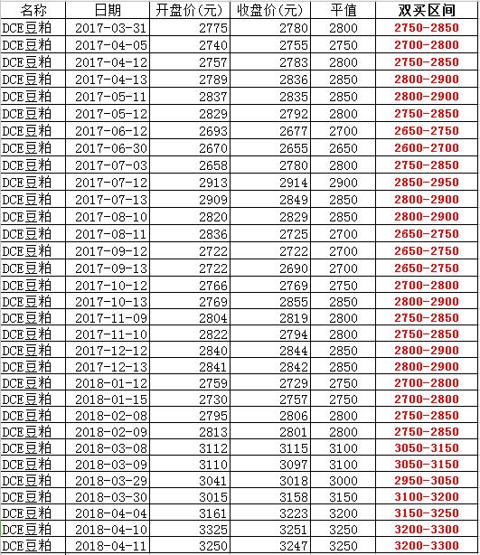 期权波动率交易策略,期权双买做多波动率