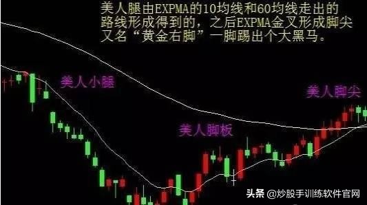 老股民自创expma抓牛股,老股民均线操作