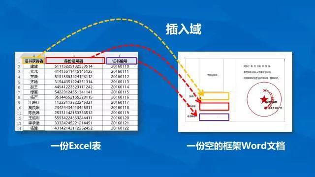 每天一练word中的最优操作,每天一个word操作小技巧