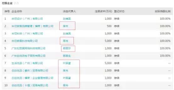名创加盟神话！腾讯高瓴10亿入股背后，深藏互金魅影、自融套路？