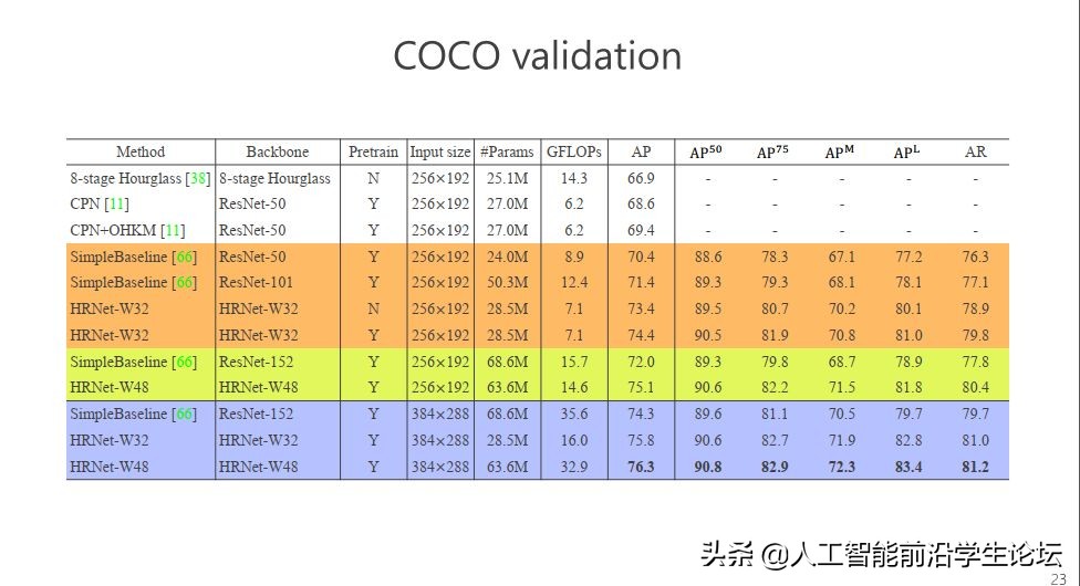 王井东：视觉识别中的高分辨率表征学习