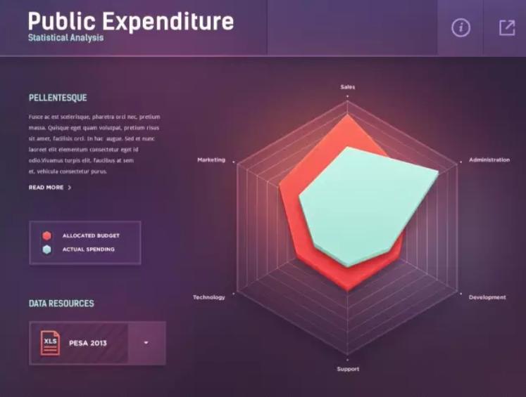 已经做好的ppt如何美化,销售数据表格美化ppt