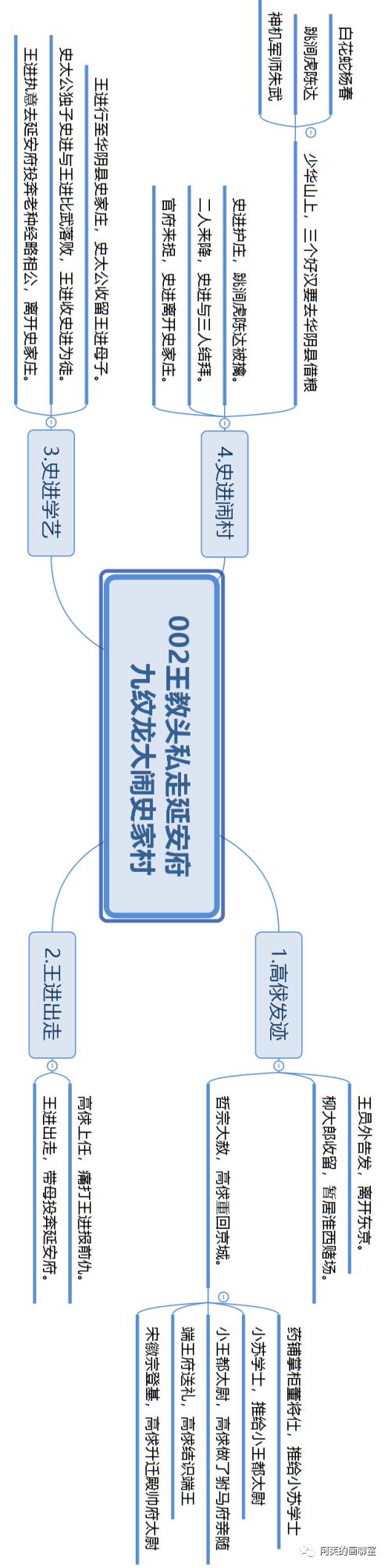 画聊水浒▏第二回：足球爱好者——高俅发迹史