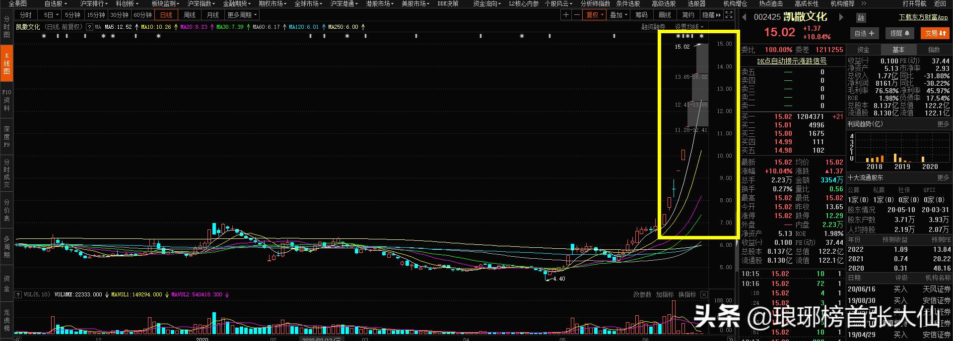 大牛股13天11个涨停,股票连续三个涨停大牛股