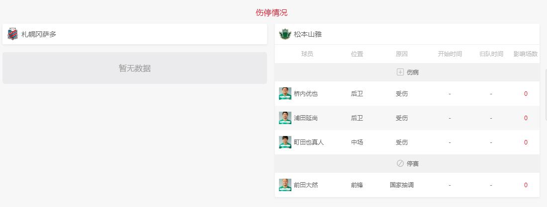 札幌冈萨多vs磐田山叶,札幌冈萨多vs名古屋