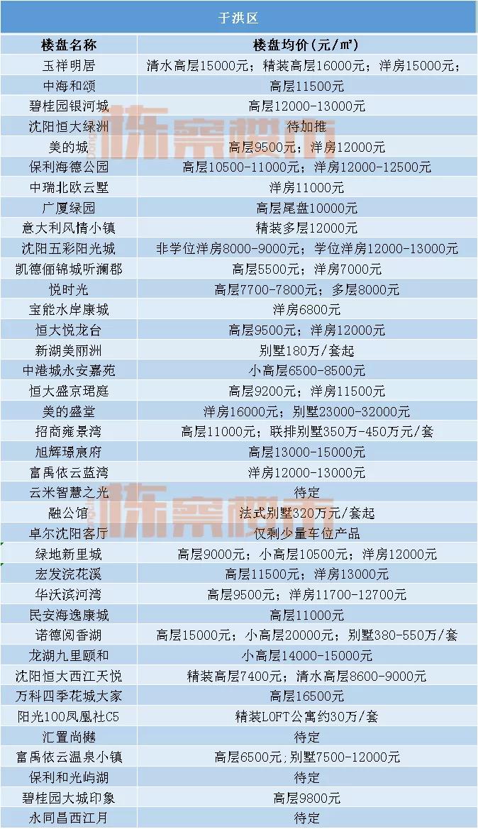 沈河区房价走势二手房,沈阳市沈河区房价走势最新消息