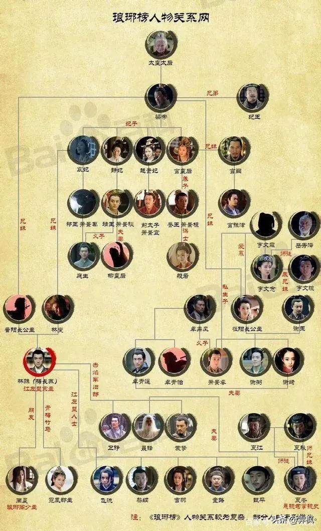 影视剧人物盘点系列,盘点四部精彩影视剧