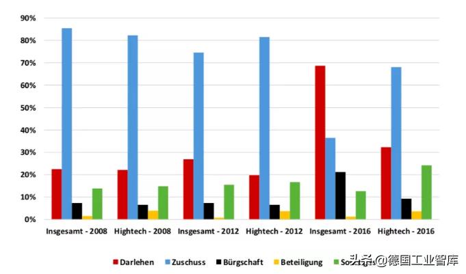 德国创业赚钱吗,德国创业做什么比较好做